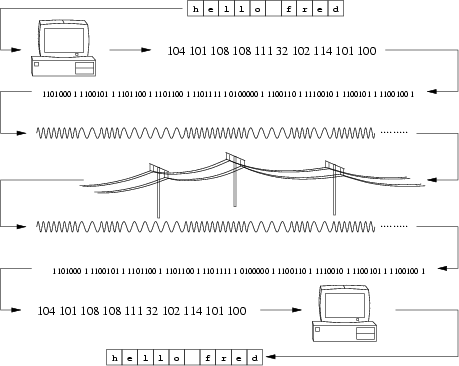 \begin{figure}\begin{center}
{\setlength{\epsfxsize}{4in}\epsfbox{modem.eps}}\\
\end{center}\end{figure}