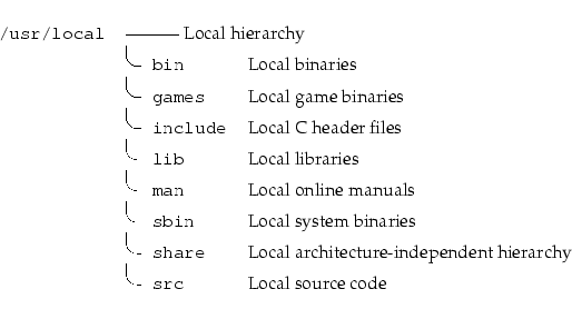 \begin{longtable}[l]{r l l}
\par {\tt {}/usr/local} & \multicolumn{2}{l}{-------...
...hy \\
~ & \speciallcorner{}{\tt {}~src} & Local source code \\
\end{longtable}